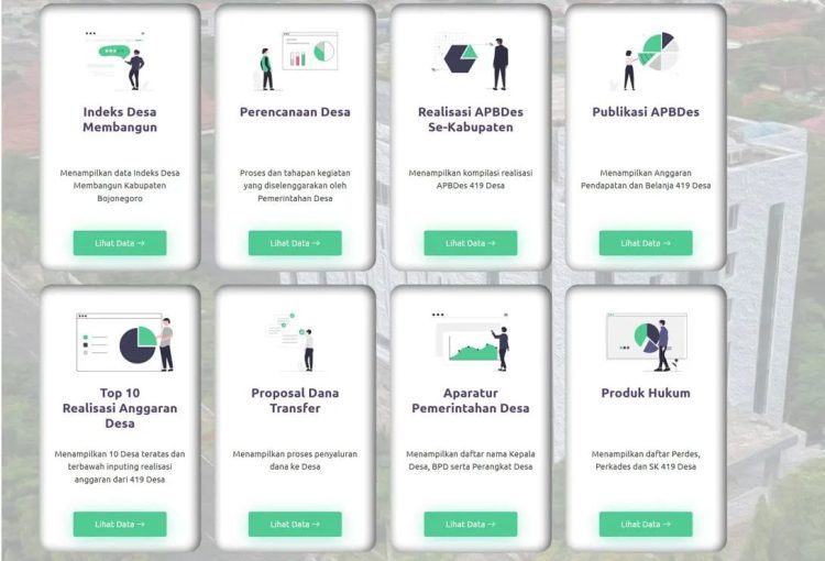 Website Desa Bojonegoro Mandek Anggaran Transparansi PUblik Diduga Mubazir